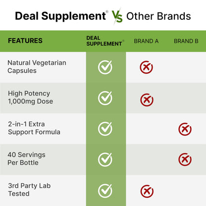 NAD+ Resveratrol Supplement 1,000mg Per Serving, 120 Veggie Capsules | 2-in-1 Extra Strength NMN Supplement Alternative | NAD Supplements for Women & Men | Non-GMO, Gluten Free DEAL SUPPLEMENTBuy Supplements Australia
