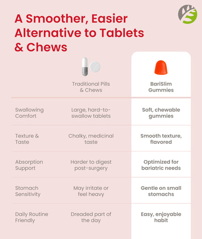 BariSlim Bariatric Multivitamin Gummies - Specially Formulated Gummy Vitamin for Patients After Weight Loss Surgery - Easy to Digest & Great Tasting Fruit Flavors | Pack of 3 | 90 Fruit Chews BariSlim buy supplements Au