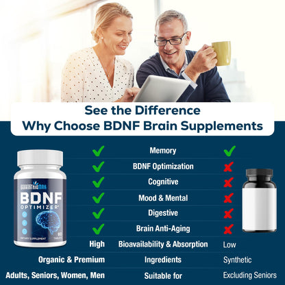 Nootropic Brain Supplement for Memory and Focus – BDNF Optimizer – Cognitive, Mental Clarity & Mood – High Absorption – Organic Lion's Mane, L-Theanine, Ginkgo Biloba & Alpha GPC – 60 Tablets QuorinthiumaxBuy Supplements Australia