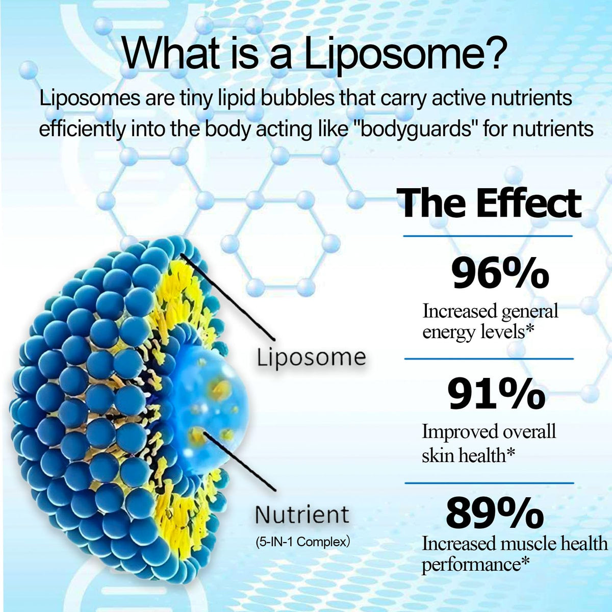 NAD Supplement, Liposomal NAD Nicotinamide Riboside Resveratrol 900mg Quercetion, TMG, Vitamin B3, High Potency NAD Plus Liquid Supplement for Cell Regenerator, Longevity, Energy, Anti-Aging, Focus AMENQ hHEALTHBuy Supplements Australia