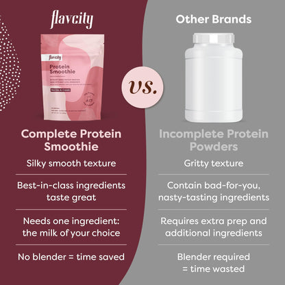 FlavCity Protein Powder Smoothie, Berries & Cream - 100% Grass-Fed Whey Protein FlavCityBuy Supplements Australia