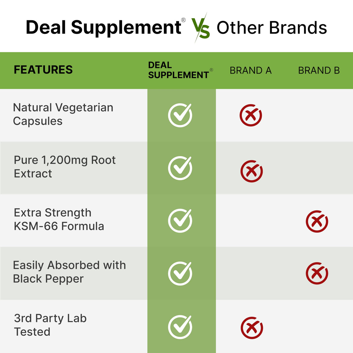 KSM 66 Ashwagandha 1,200mg with Black Pepper, 120 Veggie Capsules – Extra Strength Root Extract – High Absorption – Adaptogenic Supplements for Relaxation, Energy, & Brain Health – Non-GMO DEAL SUPPLEMENTBuy Supplements Australia