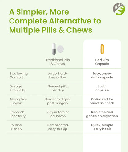 BariSlim Once Daily Bariatric Multivitamin Capsule - Iron-Free Formula - Bariatric Vitamin and Supplement for Post Surgery BariSlim