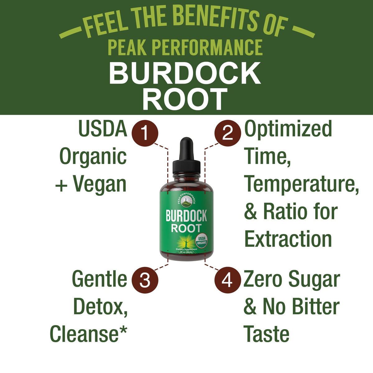 Peak Performance USDA Organic Burdock Root Liquid Drops Supplement. Vegan Extract Tincture for Women and Men. Organic Burdock Root Oil Herb. Zero Sugar, Gluten Free Supplements Peak PerformanceBuy Supplements Australia