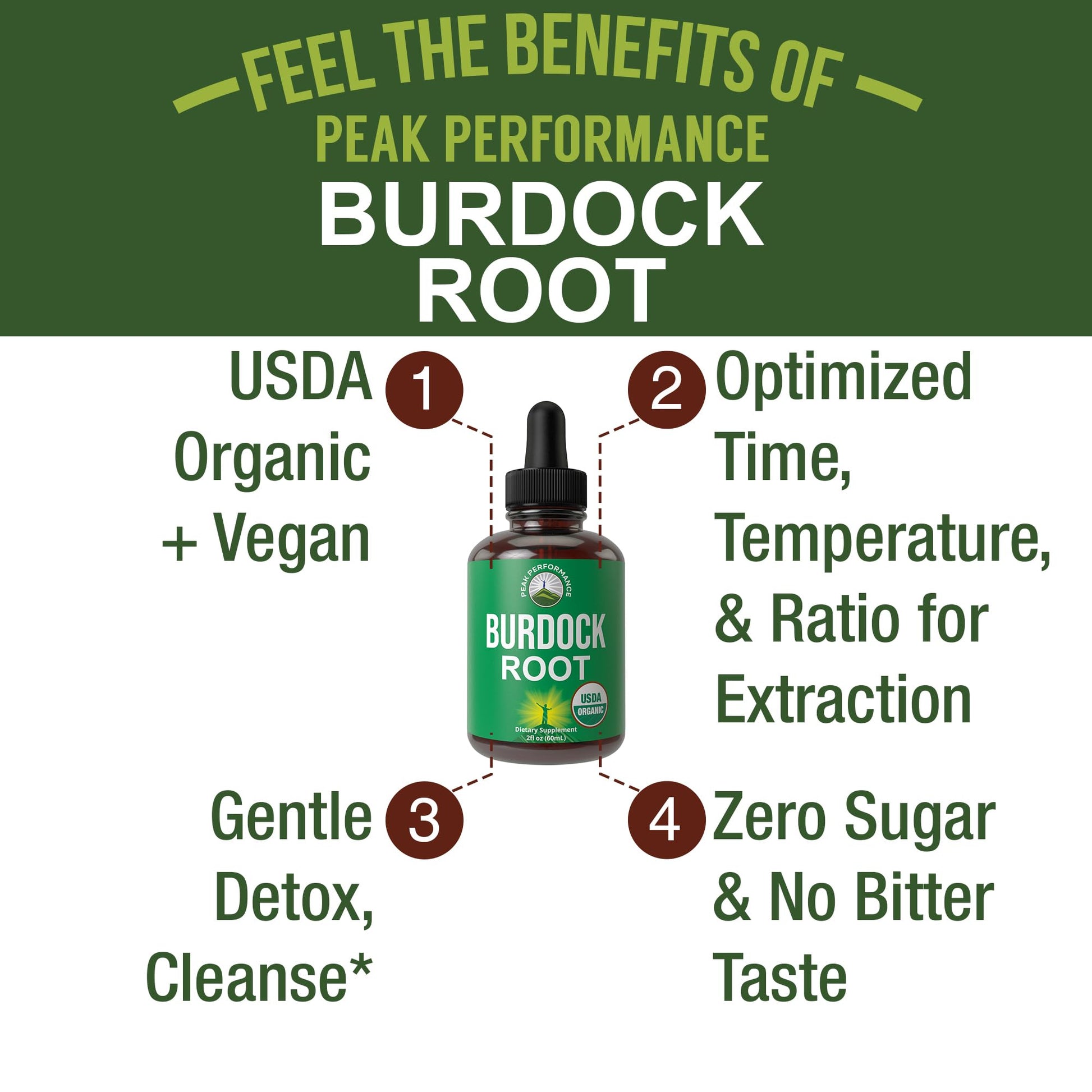 Peak Performance USDA Organic Burdock Root Liquid Drops Supplement. Vegan Extract Tincture for Women and Men. Organic Burdock Root Oil Herb. Zero Sugar, Gluten Free Supplements Peak PerformanceBuy Supplements Australia