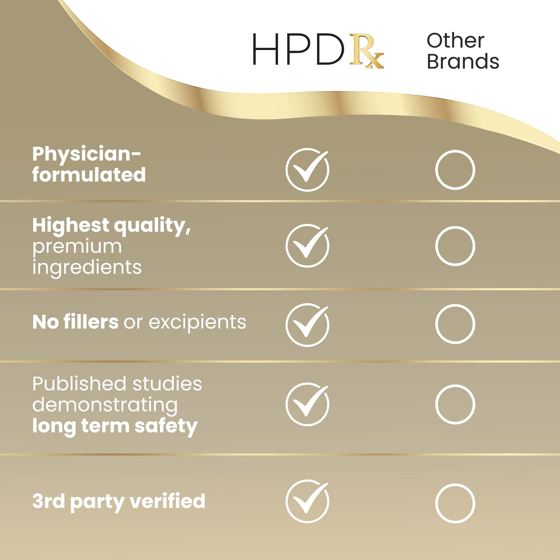 HPD Rx ONE Immunity Boost Multivitamin | HPV Supplements for Women and Men, 2 Pack HPD RxBuy Supplements Australia