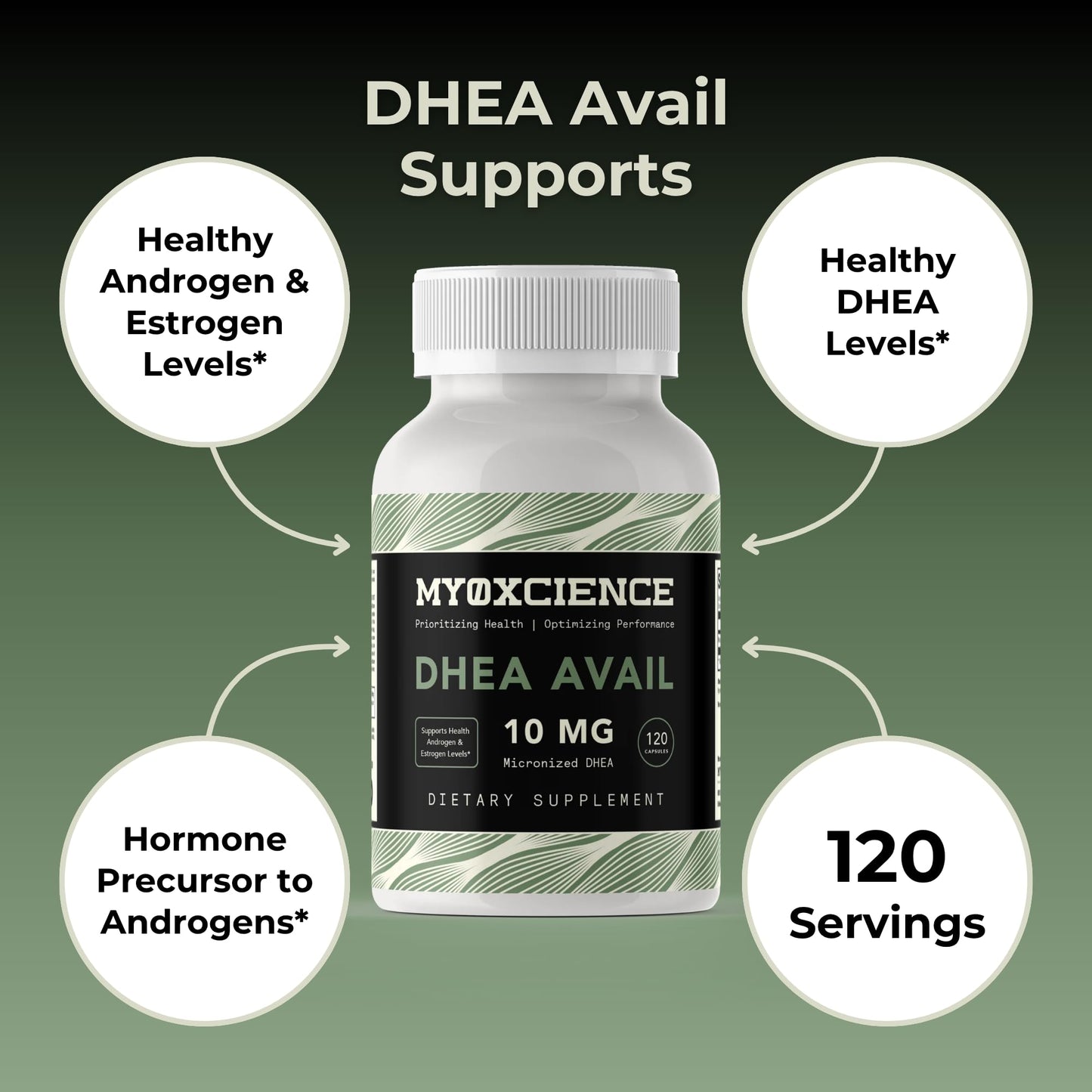 MYOXCIENCE DHEA Avail | Absorption Enhanced DHEA | 10mg, 120 Servings MYOXCIENCE buy supplements Au