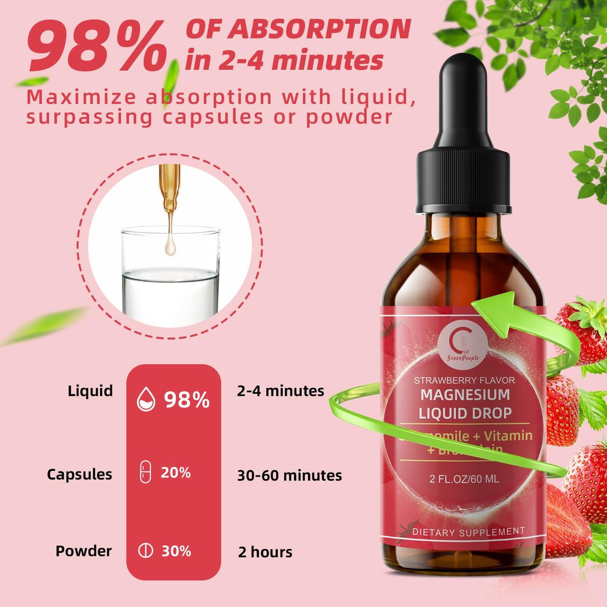 (2 Pack) Magnesium Glycinate Liquid with Chamomile, Hawthorn & Ginger for Stress Relief and Digestive Comfort, Fast Absorption, Non-GMO, Vegan Formula, Sugar Free, Strawberry Flavor, 4 Fl OZ GPGP GreenPeopleBuy Supplements Australia