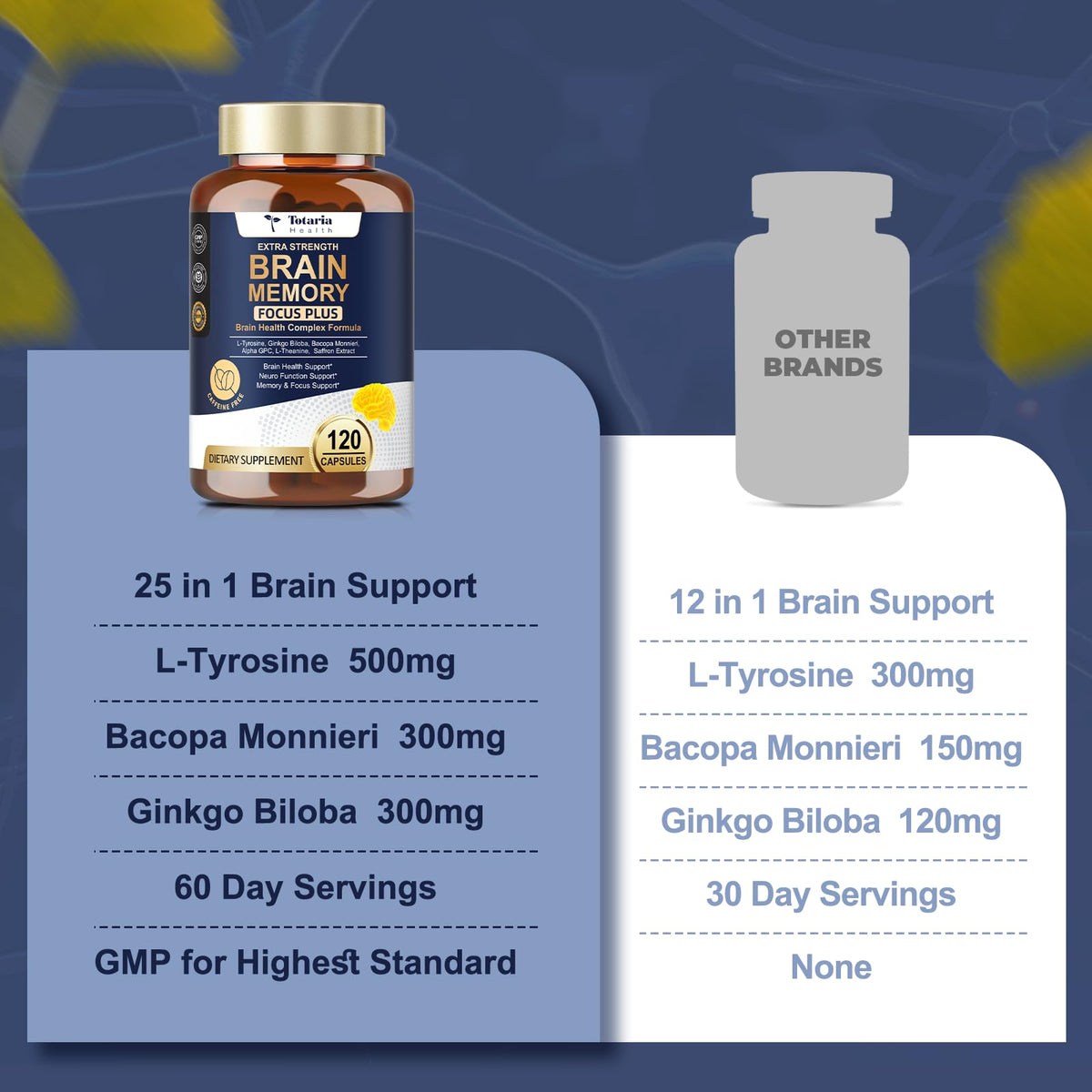 Totara Brain Supplements for Memory and Focus丨Non-Caffeinated Energy with L-Tyrosine, Alpha GPC, Ginkgo Biloba, Bacopa Monnieri, Saffron – Gluten Free, Non-GMO for Neuro & Brain Health (120 Counts) TotariaBuy Supplements Australia