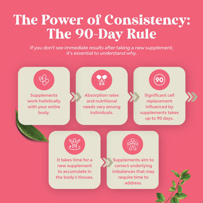 Complete Herbal Menopause Supplement for Women - Multibenefit Menopause Relief Hormone Balance Natures CraftBuy Supplements Australia