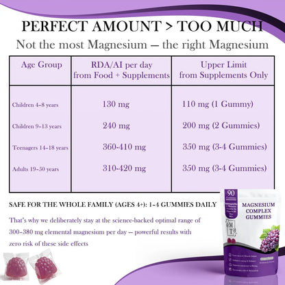 MATOP Magnesium Complex for Women Gummies - 8 in 1 Triple Magnesium Complex (Glycinate, Malate, Citrate) with L-Theanine, Ashwagandha, Vitamin D3, B6 & Zinc - Stress, Calm & Focus - 90 Vegan Gummies MATOP buy supplements Au