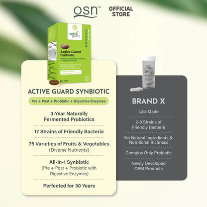 OSN Probiotics for Women Men ActiveGuard 3 Year Japanese Fermented Synbiotic - 17 Strains Prebiotics Postbiotics - Gut Health Digestive Enzymes - 60 Shelf Stable Softgels OSNBuy Supplements Australia