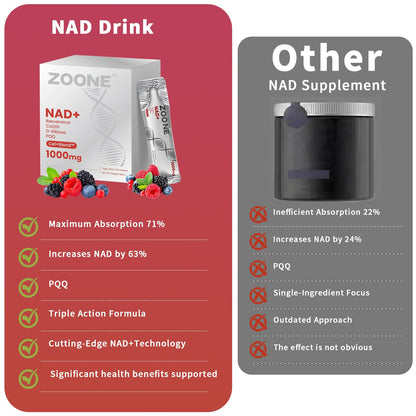 Zoone NAD Resveratrol Supplement, NAD+ Liquid Supplement 1000mg, with Nicotinamide Riboside, Resveratrol & PQQ, NAD Supplements for Men & Women, Healthy Aging & Boosts Cellular Energy – 30 Packs ZooneBuy Supplements Australia