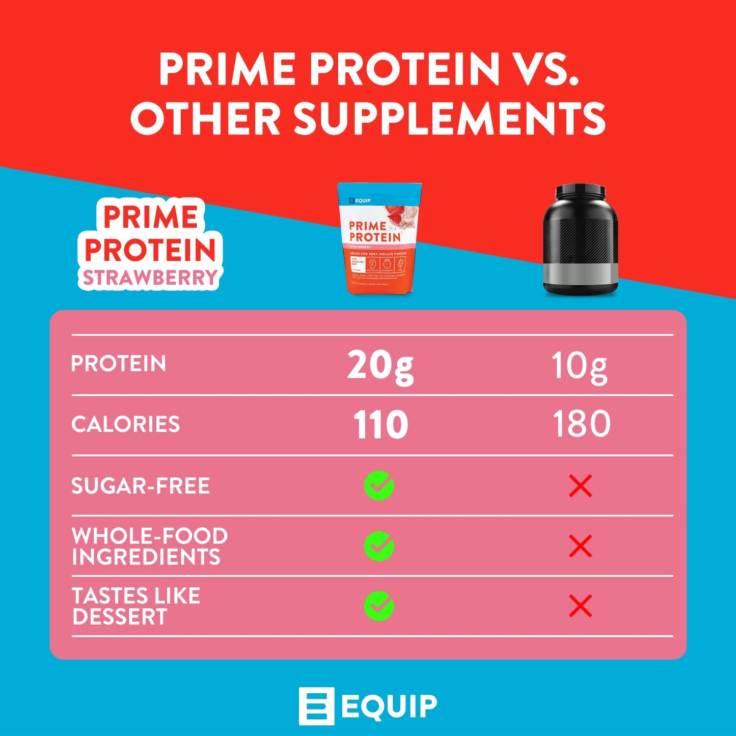 Equip Foods Prime Protein - Grass-Fed Beef Protein Powder Isolate -Paleo and Keto EquipBuy Supplements Australia