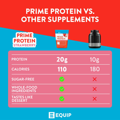 Equip Foods Prime Protein - Grass-Fed Beef Protein Powder Isolate -Paleo and Keto EquipBuy Supplements Australia