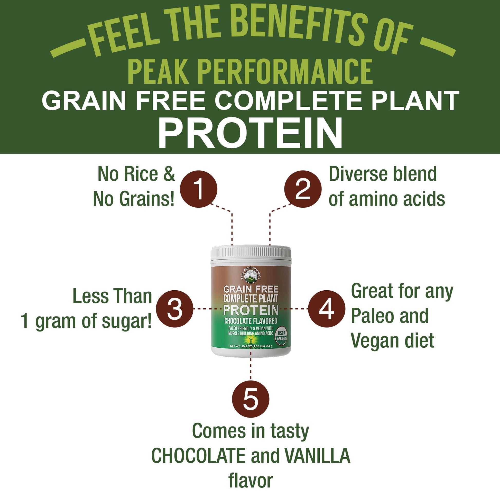 Peak Performance Organic Paleo Grain Free Plant Based Raw Vegan Protein Powder. Amazing Amino Acid Profile and Less Than 1g of Sugar. with Hemp and Pea Protein Chocolate Flavored Peak PerformanceBuy Supplements Australia