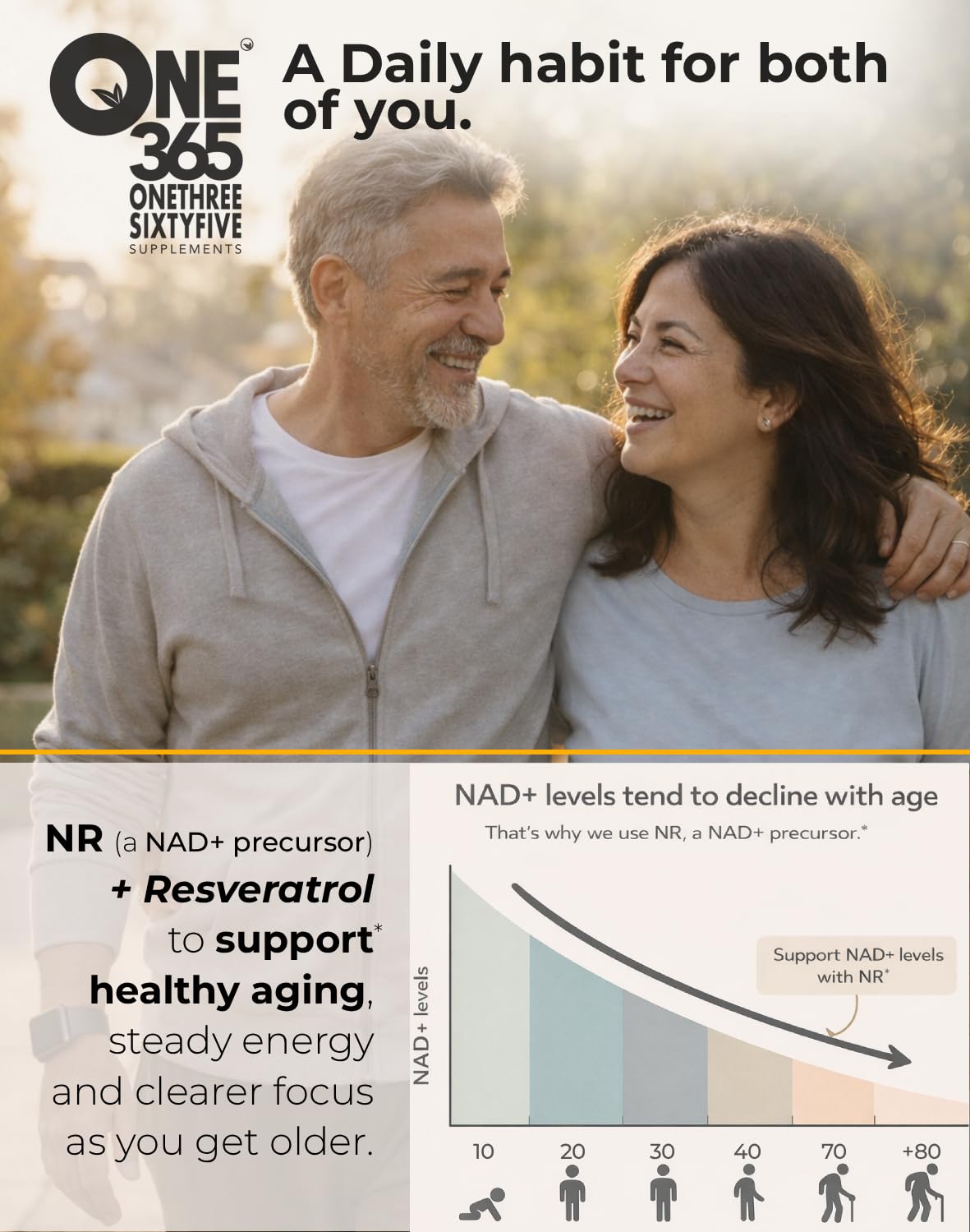 ONE 365 NAD+ Supplement Gummies Nicotinamide Riboside Resveratrol Cellular Energy Healthy Aging Support Antioxidant NAD Plus Booster for Women and Men Vegan Non GMO 1500mg Gummy Vitamins ONE 365Buy Supplements Australia