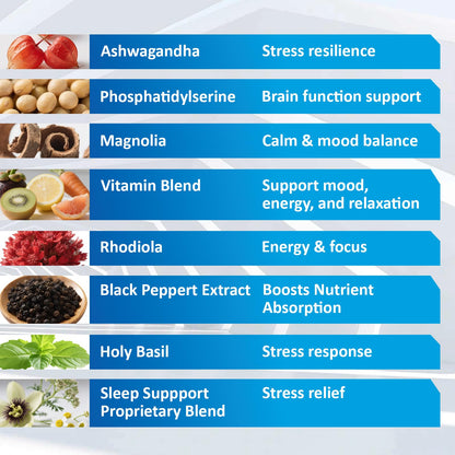RimTuku Cortisol Supplements for Women & Men -15-in-1 Cortisol Detox for Women, Cortisol Manager & Reducer with Ashwagandha, Rhodiola Rosea Supports Stress Relief, Adrenal Balance, 120 Capsules RimTukuBuy Supplements Australia