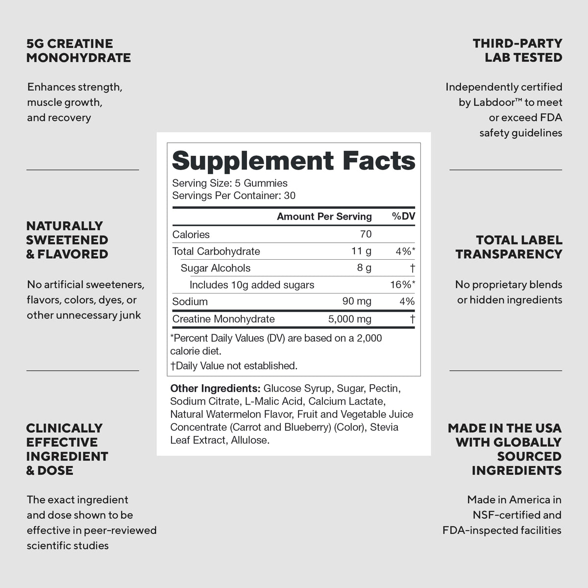 LEGION Creatine Monohydrate Gummies – Clean Chewable Creatine Supplement for Strength, Endurance & Muscle Recovery – 30 Sour Watermelon Flavor Servings