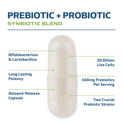 Prebiotics and Probiotics for Women & Men | Pre and Probiotics for Gut Health & Bloating Relief | Synbiotic with 20 Billion CFU Lactobacillus & Bifidobacterium | Shelf-Stable | Vegetarian | 60 Ct. MAV NUTRITIONBuy Supplements Australia