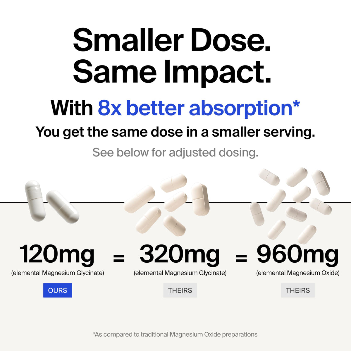 Magnesium Glycinate 1000mg - Liposomal Magnesium Bisglycinate for Max Absorption - Extra Strength to Support Body and Mind, Non-Laxative, Vegan, Gluten-Free - 120 Capsules The Absorption CompanyBuy Supplements Australia
