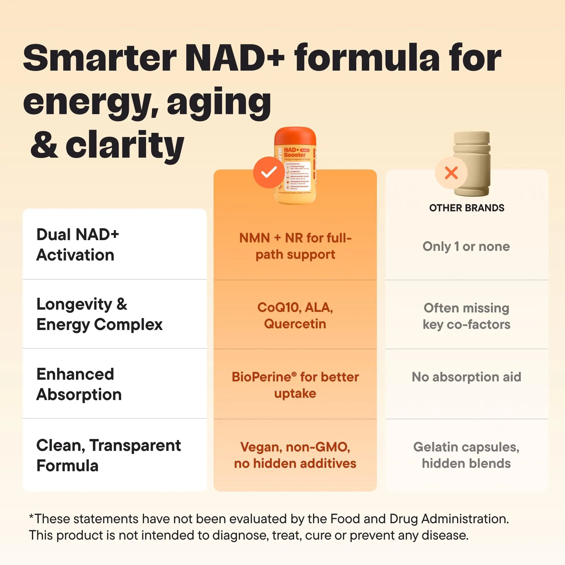 VitalForm NAD+ Supplement with NMN & Nicotinamide Riboside (NR) – Advanced Cellular Energy & Healthy Aging Complex – with Resveratrol, CoQ10, Quercetin & BioPerine – 60 Vegan Capsules VitalFormBuy Supplements Australia