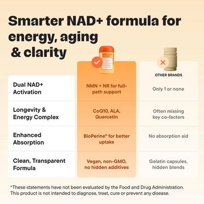 VitalForm NAD+ Supplement with NMN & Nicotinamide Riboside (NR) – Advanced Cellular Energy & Healthy Aging Complex – with Resveratrol, CoQ10, Quercetin & BioPerine – 60 Vegan Capsules VitalFormBuy Supplements Australia