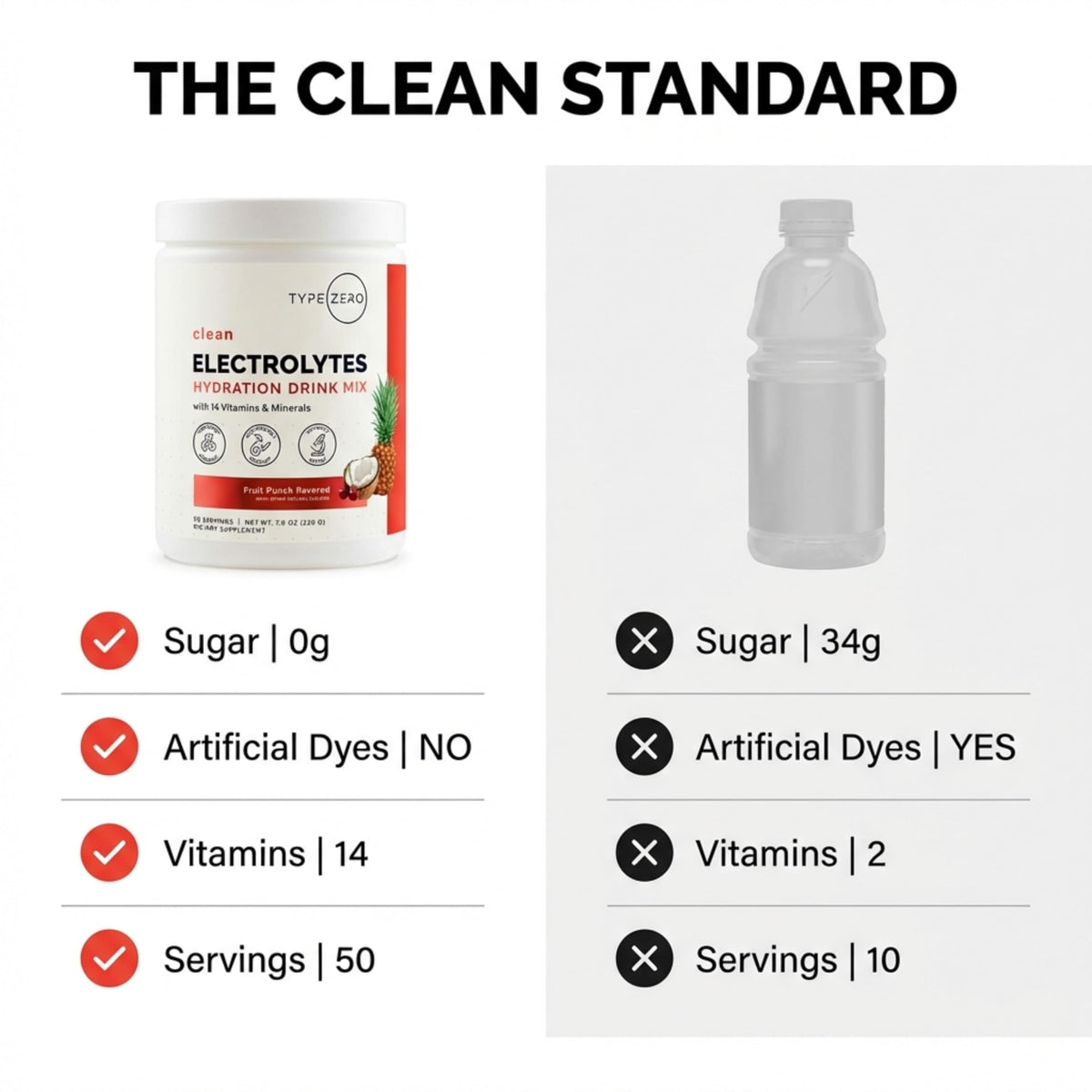 Type Zero Clean Electrolytes Hydration Powder Drink Mix + 14 Essential Vitamins & Minerals - Sugar Free, Zero Artificial Ingredients - Fruit Punch, 50 Servings Type ZeroBuy Supplements Australia