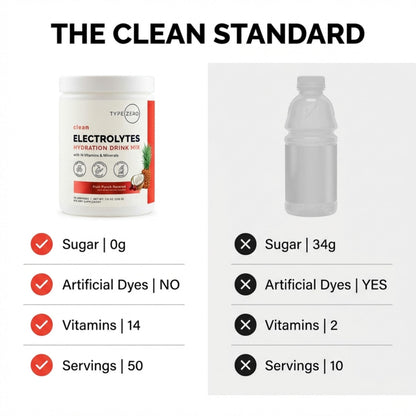 Type Zero Clean Electrolytes Hydration Powder Drink Mix + 14 Essential Vitamins & Minerals - Sugar Free, Zero Artificial Ingredients - Fruit Punch, 50 Servings Type ZeroBuy Supplements Australia