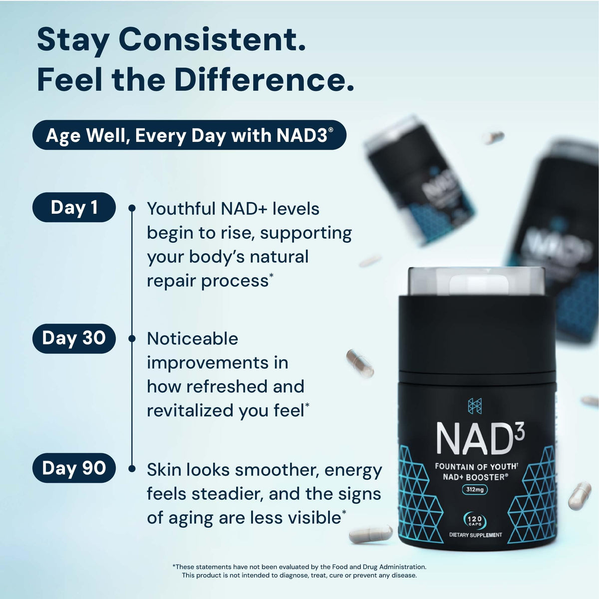 HPN NAD3 Clinical NAD+ Booster, Cellular Health & Natural Energy - NAD Supplement for Healthy Aging, Metabolic Support, NRF2 & Longevity, Nicotinamide Riboside & NMN Alternative, 120ct, 60-Day Supply HPNBuy Supplements Australia