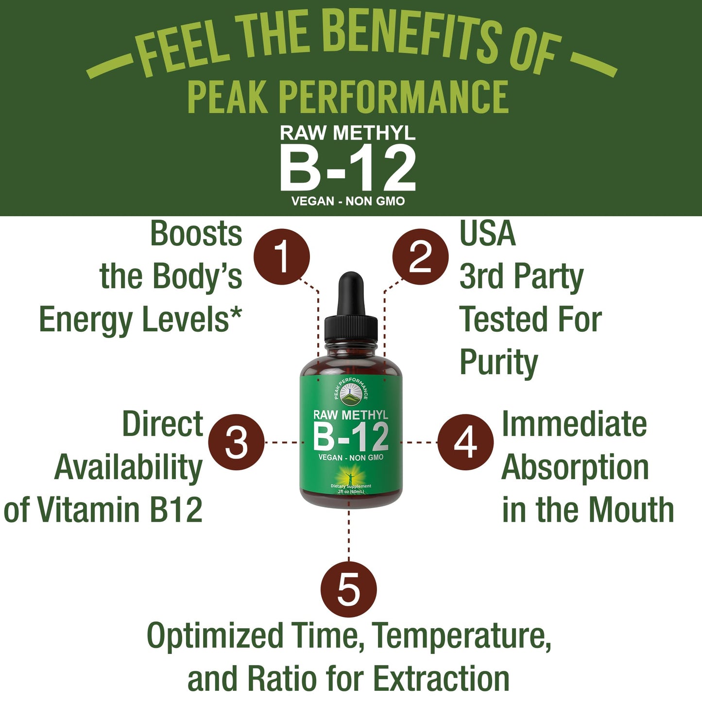 Raw Methyl B12 Liquid Drops. Sublingual Fast Acting Advanced Vegan B 12 Liquid Vitamin Supplement. High Bioavailability Methylcobalamin B-12 Vitamins for Energy, Focus and Relief. for Men + Women Peak PerformanceBuy Supplements Australia