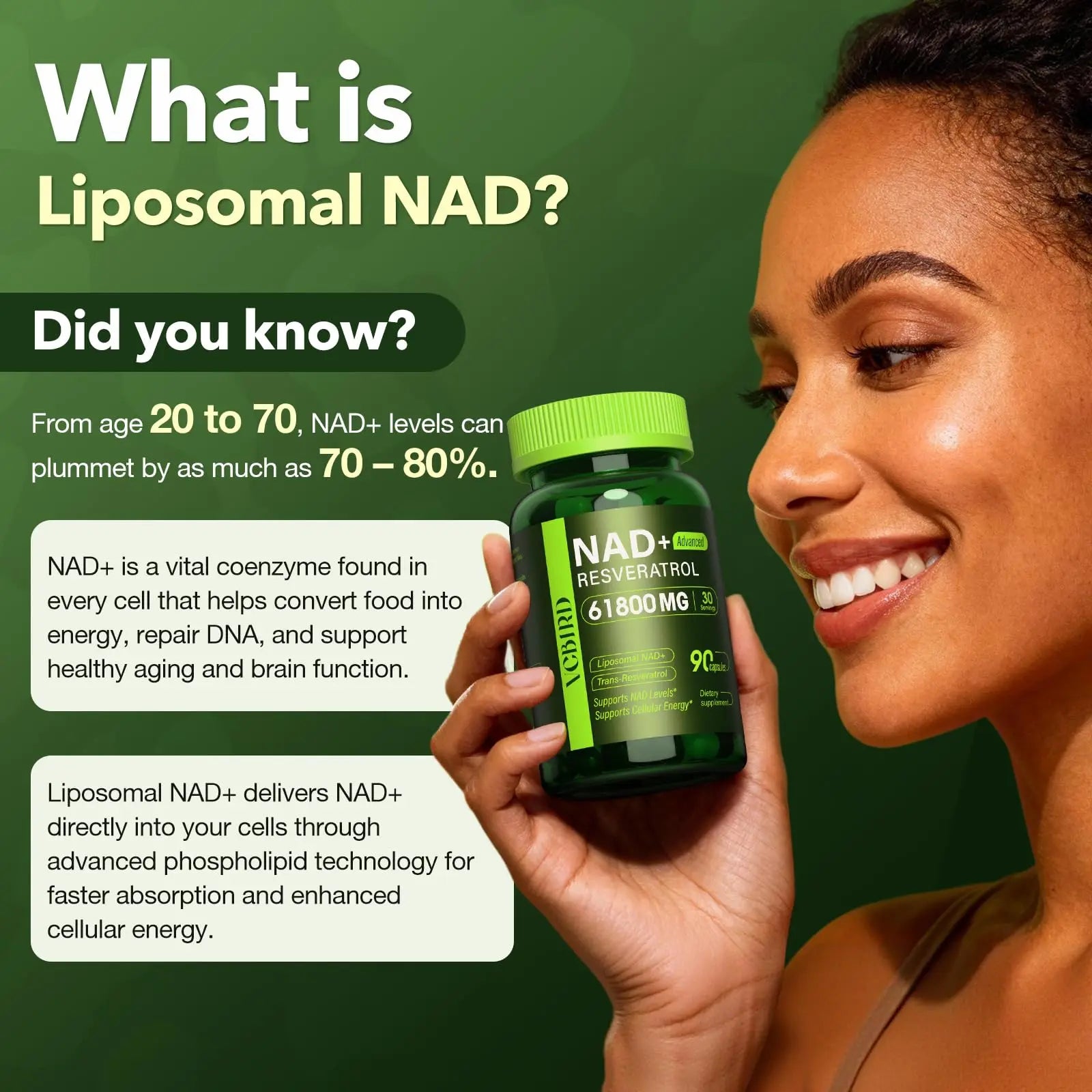 Nad Resveratrol Supplement 61800mg Per Bottle – Liposomal Nad+ Resveratrol for Women & Men – High Purity 1200mg Nad+ Supplement for Energy & Healthy Aging, Resveratrol, Quercetin, CoQ10 – 90 Counts VCBIRDBuy Supplements Australia