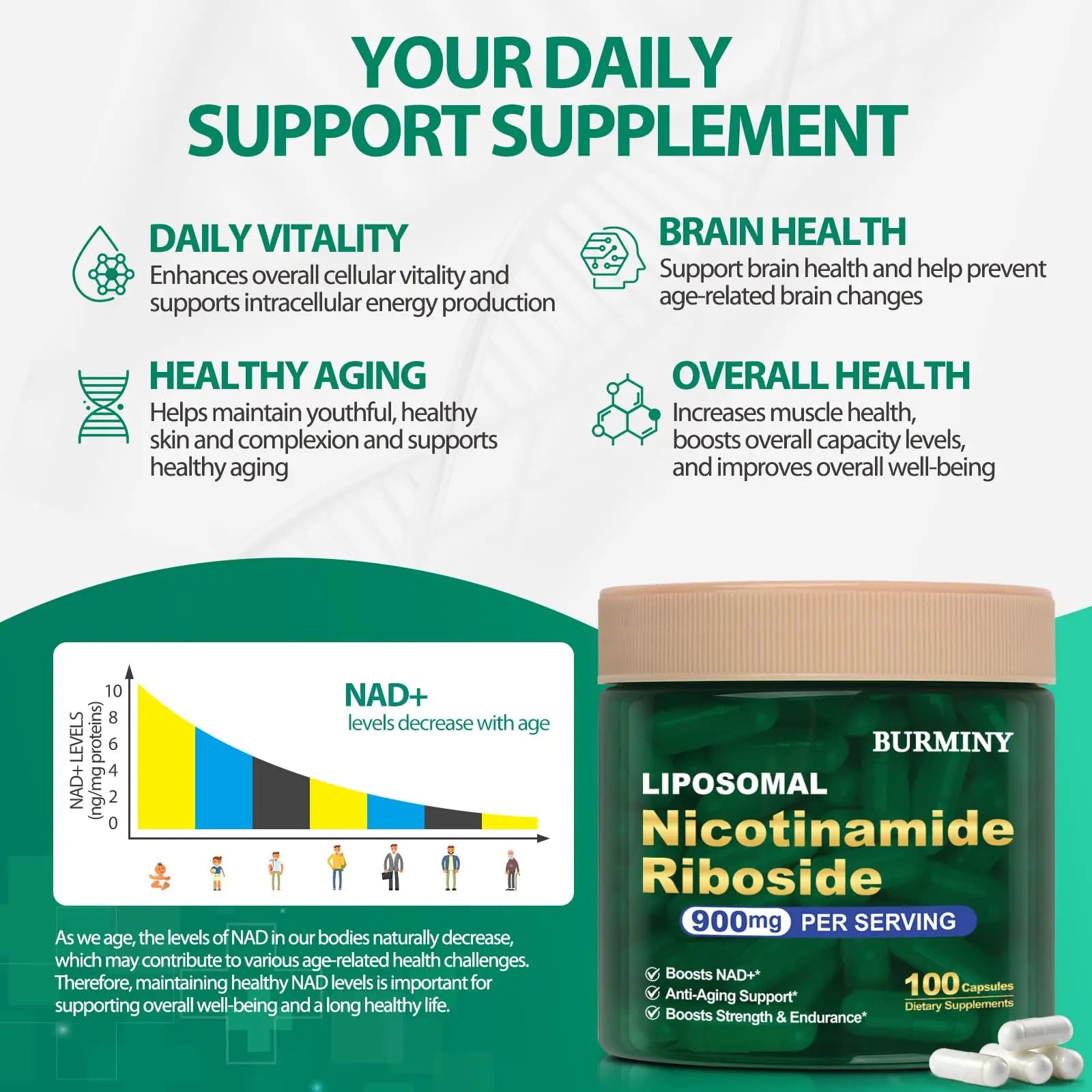 BURMINY NAD Supplement, NAD Nicotinamide Riboside Resveratrol 900mg, Liposomal NAD Supplements for Women & Man, High Purity NMNH Supplement Alternative for Anti-Aging, Energy, Focus - 2Pcs BURMINYBuy Supplements Australia