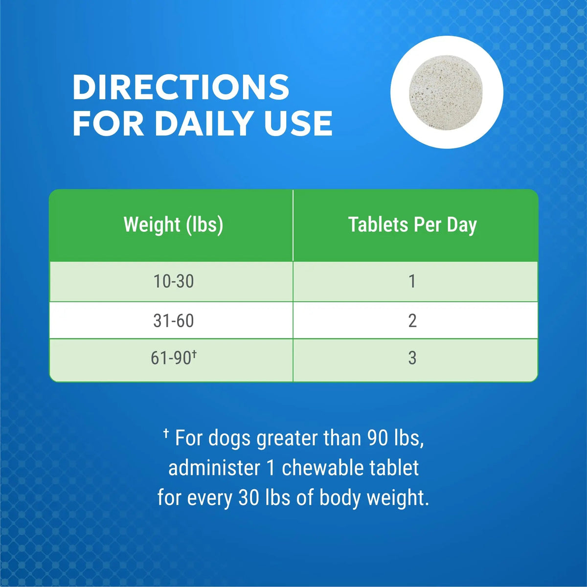 Nutramax Cosequin Elements Dog Joint Health Supplement with Glucosamine, Green Lipped Mussel, Omega-3s, Eggshell Membrane, Hyaluronic Acid, & Postbiotics, 75 Tasty Chewable Tablets for Dogs Nutramax LaboratoriesBuy Supplements Australia