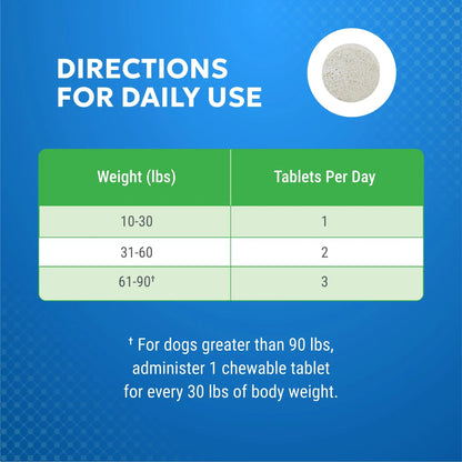 Nutramax Cosequin Elements Dog Joint Health Supplement with Glucosamine, Green Lipped Mussel, Omega-3s, Eggshell Membrane, Hyaluronic Acid, & Postbiotics, 75 Tasty Chewable Tablets for Dogs Nutramax LaboratoriesBuy Supplements Australia