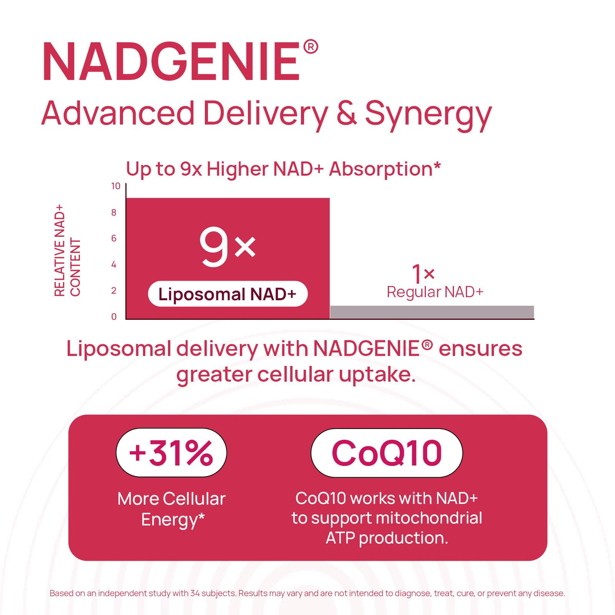 NAD+ Supplement for Women - NMN Alternative with β-NAD+, Trans-Resveratrol, CoQ10, D-Ribose - Promotes Cellular Renewal, Energy, and Radiant Skin Health - 60 Capsules Advanced SelerbBuy Supplements Australia