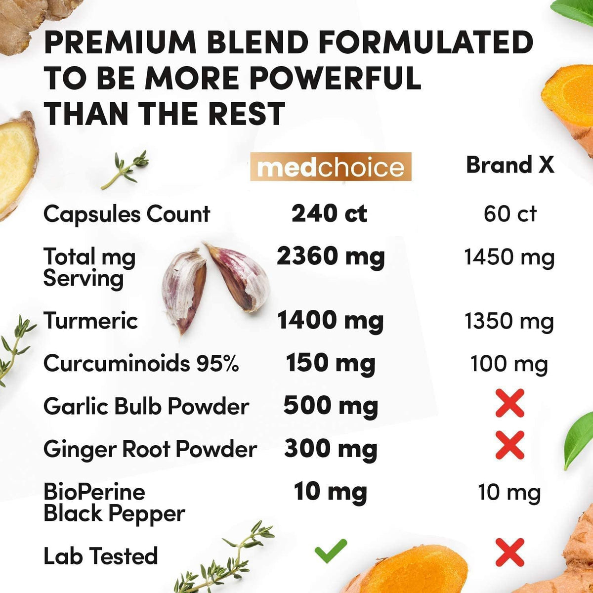 4-in-1 Turmeric and Garlic Supplements with Bioperine 2360 mg (360 ct) Turmeric Ginger MEDCHOICEBuy Supplements Australia