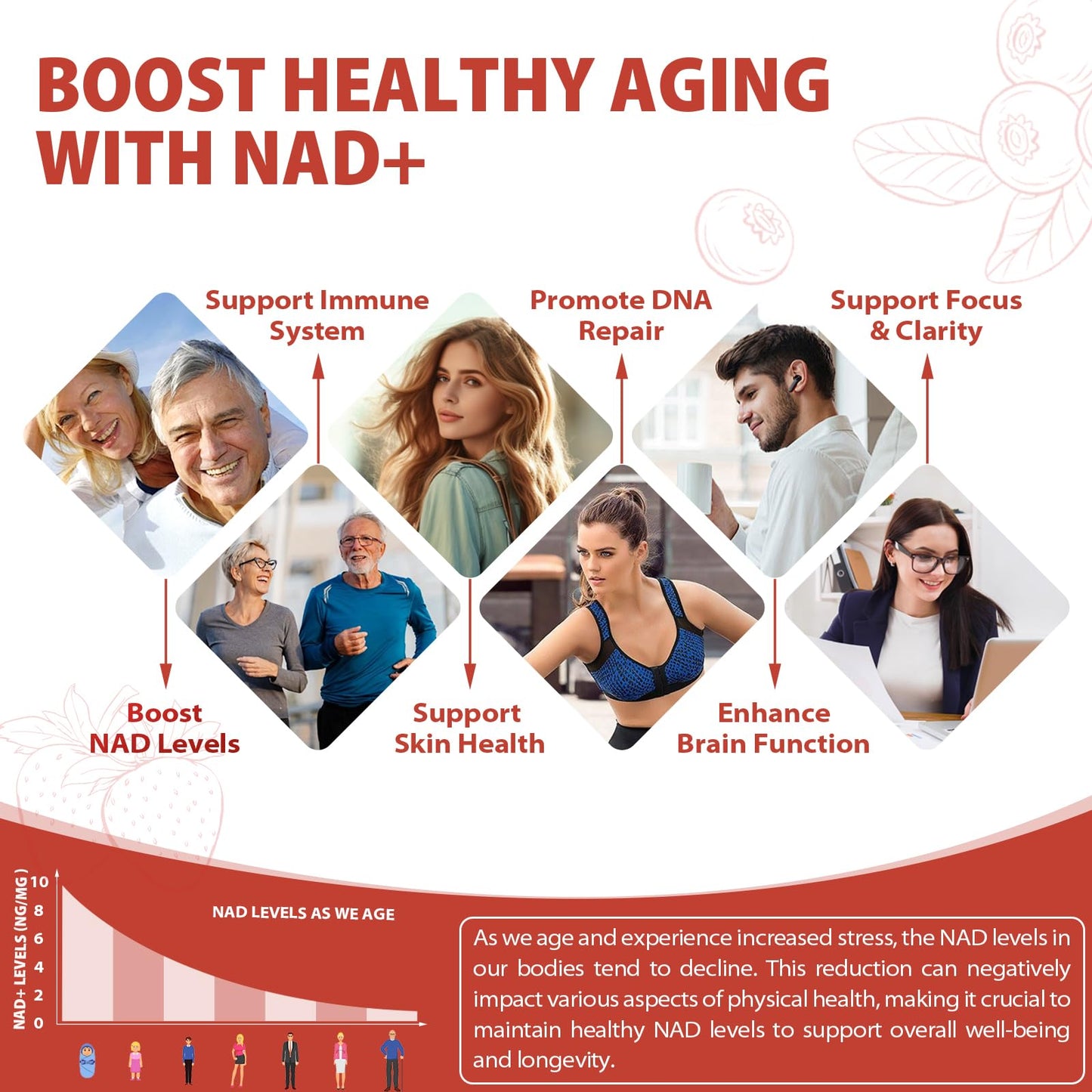 ZOROAHER 1000mg High-Potency NAD+ Liquid Supplement, Nicotinamide Riboside & Resveratrol with PQQ, Boosts Cellular Energy, Focus & Healthy Aging - 1 Pc ZOROAHERBuy Supplements Australia