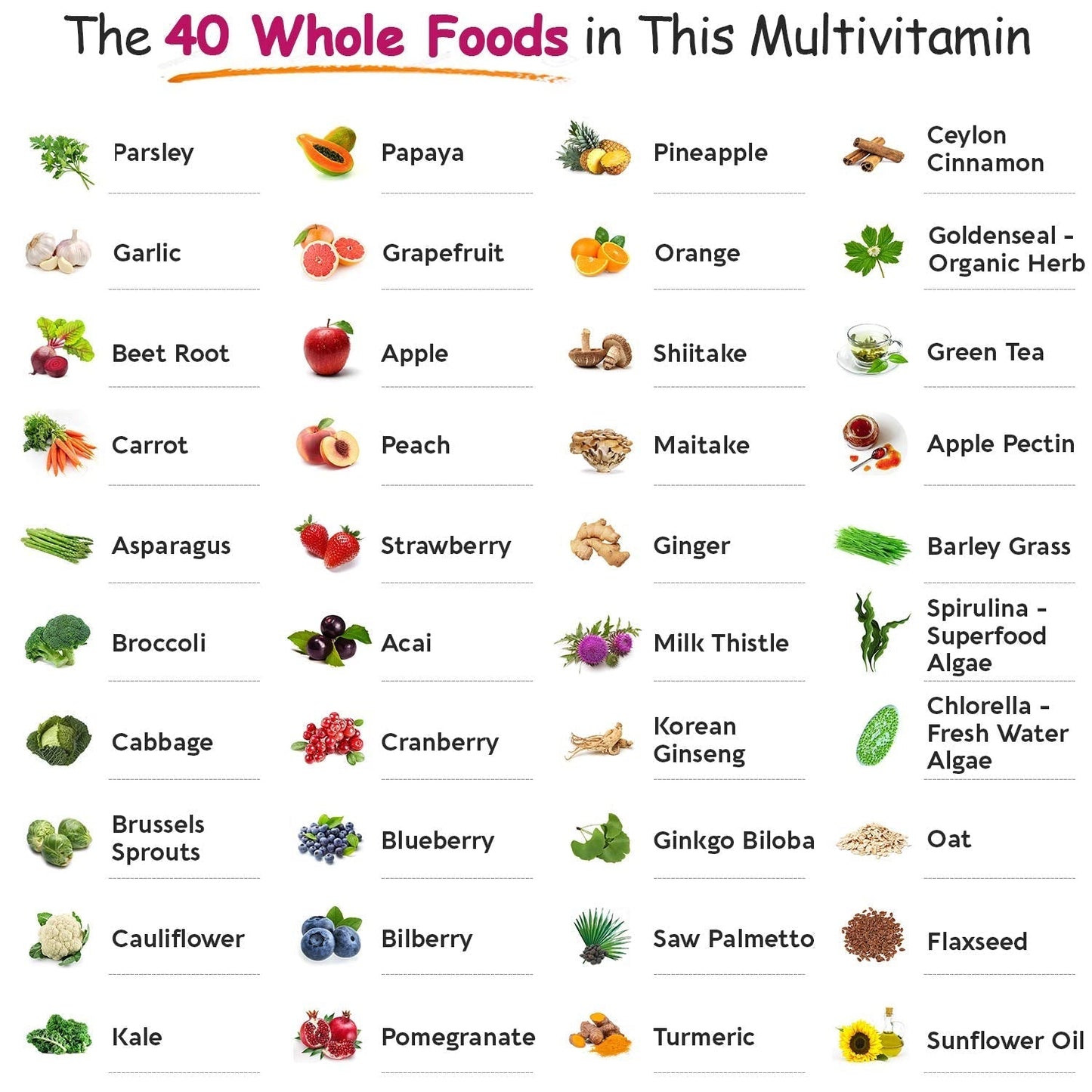 Wholesome Wellness Whole Food Multivitamin for Women - Natural Multi Vitamins, Minerals, Organic Extracts - 120 Tablets Wholesome WellnessBuy Supplements Australia
