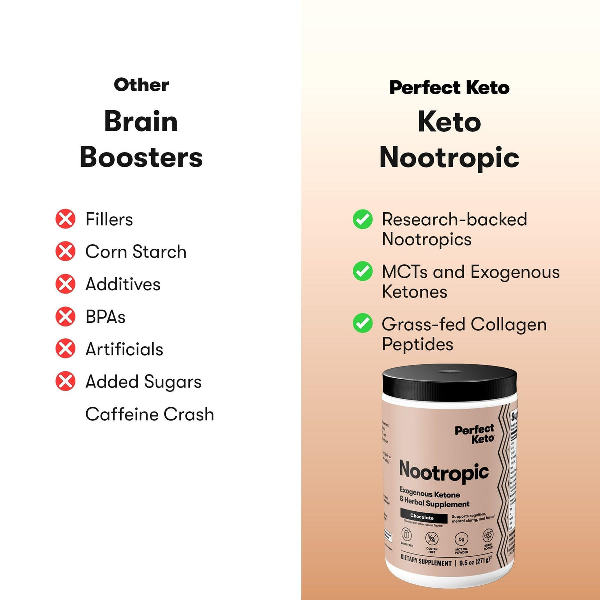 Perfect Keto Nootropic Brain Support, Caffeine Free Focus and Energy Supplement with Alpha Lipoic Acid, L Theanine, Ginkgo Biloba, Alpha GPC, MCT's, Collagen, Ketones, Chocolate Drink Mix, 15 Servings Perfect KetoBuy Supplements Australia