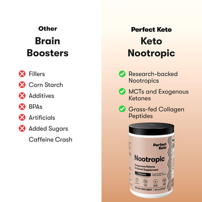 Perfect Keto Nootropic Brain Support, Caffeine Free Focus and Energy Supplement with Alpha Lipoic Acid, L Theanine, Ginkgo Biloba, Alpha GPC, MCT's, Collagen, Ketones, Chocolate Drink Mix, 15 Servings Perfect KetoBuy Supplements Australia