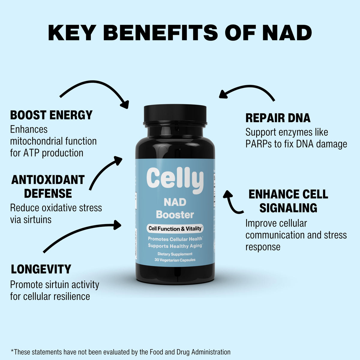Celly NAD Booster | Longevity Supplement for Healthy Aging with NR (Nicotinamide Riboside) and Nicotinamide | Promotes Cell Function & Vitality | Non-GMO & 3rd Party Tested CellyBuy Supplements Australia