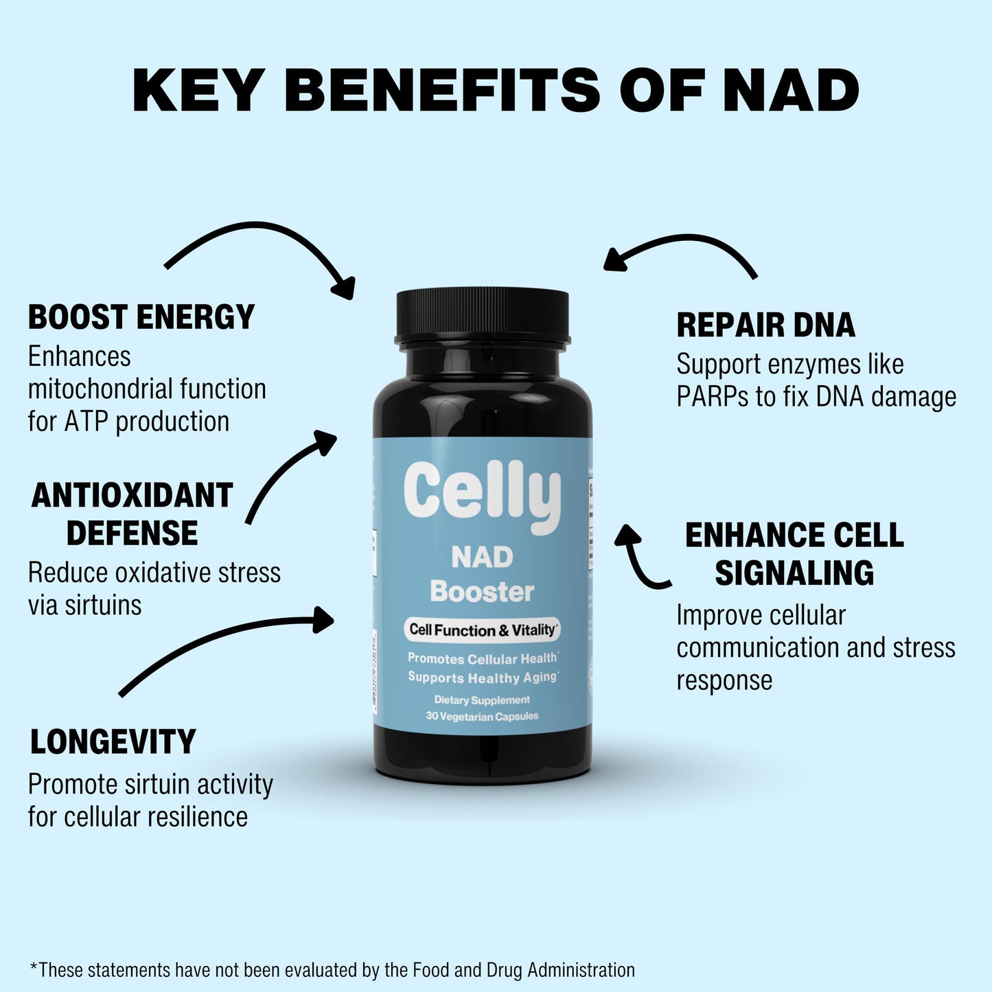 Celly NAD Booster | Longevity Supplement for Healthy Aging with NR (Nicotinamide Riboside) and Nicotinamide | Promotes Cell Function & Vitality | Non-GMO & 3rd Party Tested CellyBuy Supplements Australia