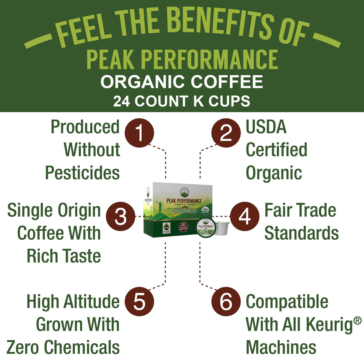 USDA Organic Coffee Pods - Compatible with K-Cup and Keurig Machines - High Altitude Fair Trade Low Acid Beans Medium Roast Single Serve 24 Count Recyclable Cups by Peak Performance Peak PerformanceBuy Supplements Australia