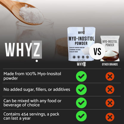Myo-Inositol Powder 8oz, Natural Myo Inositol Supplement for Ovarian Support WHYZBuy Supplements Australia