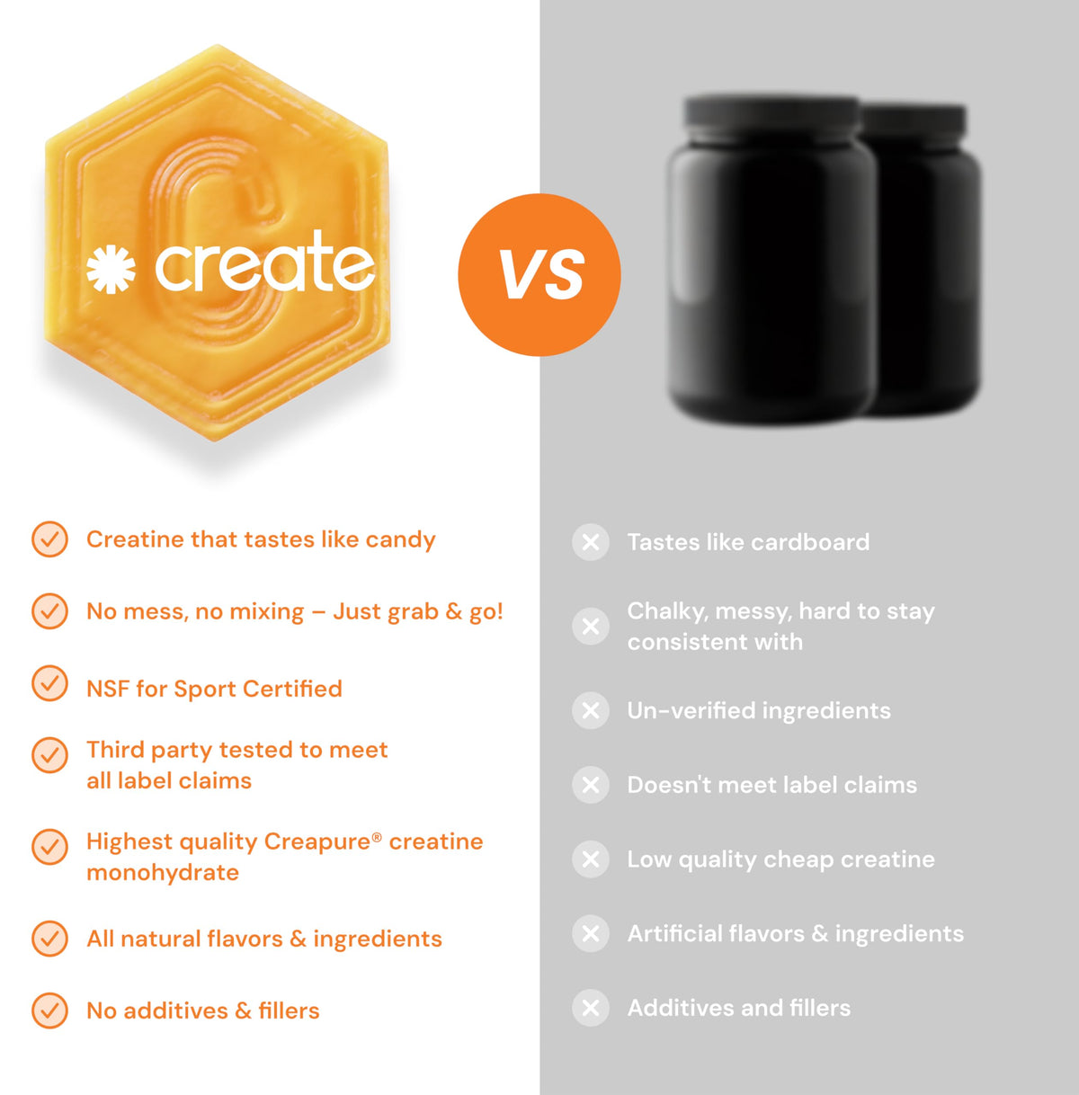 Create Creatine Monohydrate Gummies for Men & Women, Boost Focus, Strength, and Endurance, Anti-Melting Formula, Vegan, Gluten-Free, Non-GMO, 1.5g of Creatine per Gummy (Orange) CreateBuy Supplements Australia