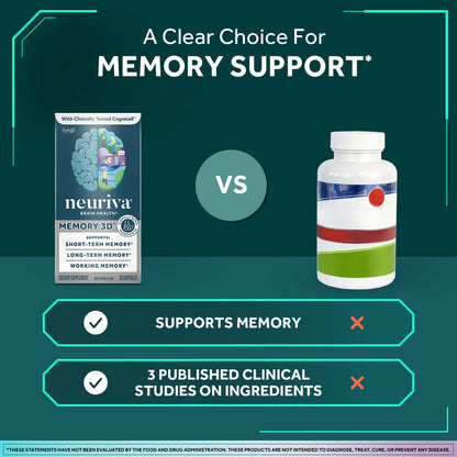 NEURIVA Memory 3D Brain Supplement - Decaffeinated Nootropic Capsules for Memory, Focus, & Cognitive Function - Short Term, Long Term, & Working Memory Support - 50ct NEURIVABuy Supplements Australia
