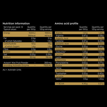 Healthspan Elite All Blacks Mass Gain Protein Blend (1500g) | Chocolate | 28g of Protein Healthspan EliteBuy Supplements Australia