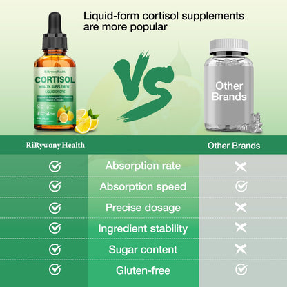 Cortisol Supplement for Women & Men - Cortisol Detox Reducer Magnesium Glycinate, Ashwagandha, L-Theanine, Phosphatidylserine - Hormone Balance for Calm Mood Focus Sleep (2 FL.OZ Lemon) RiRywony HealthBuy Supplements Australia
