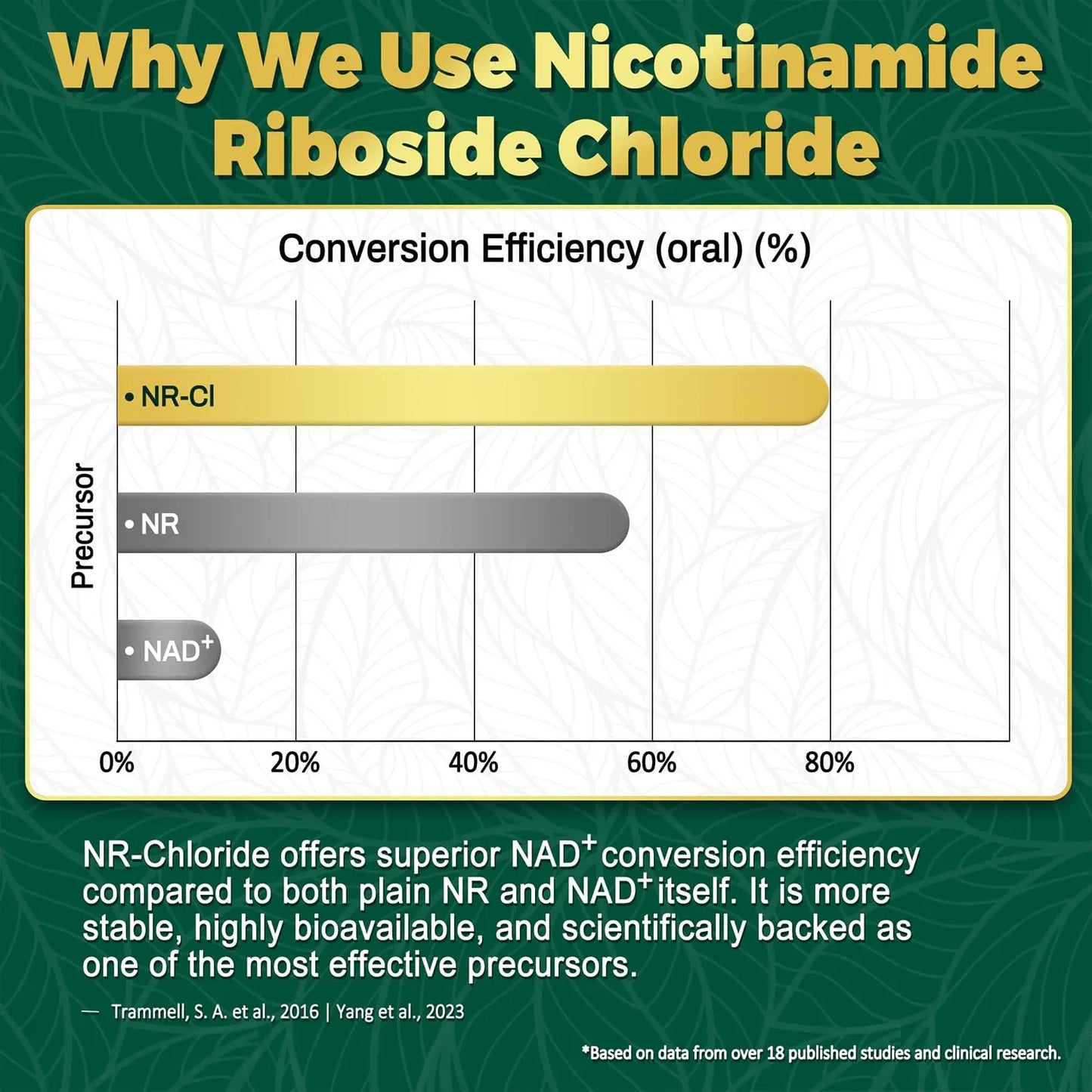 NBOOCUP NAD Supplement - 1010mg Nicotinamide Riboside Chloride Complex, Liposomal NR Supplements, Resveratrol NAD+ for Anti Aging, Cellular Energy, Skin, Focus - 90 Capsules NBOOCUPBuy Supplements Australia